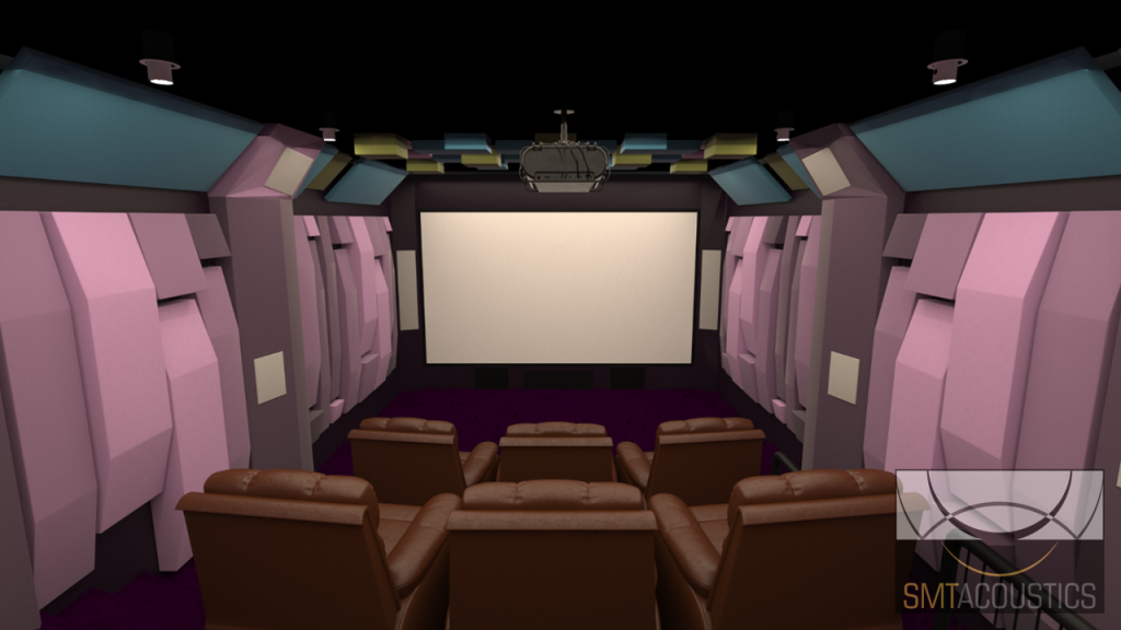 Acoustic Design for Home Cinema – How We Do It and Why