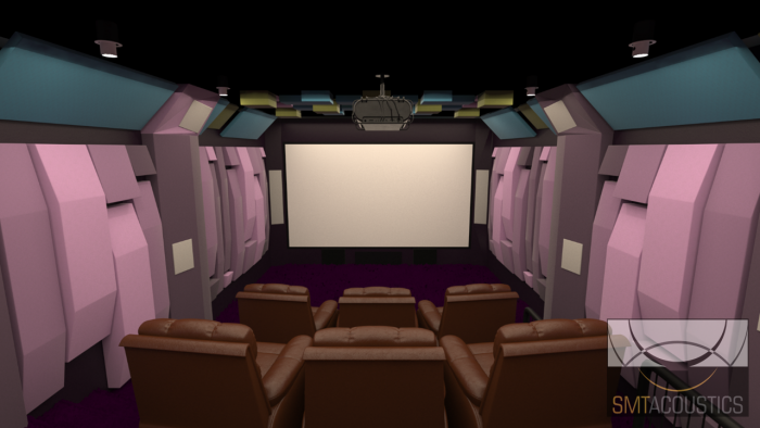 Acoustic Design For Home Cinema How We Do It And Why Smt Acoustics